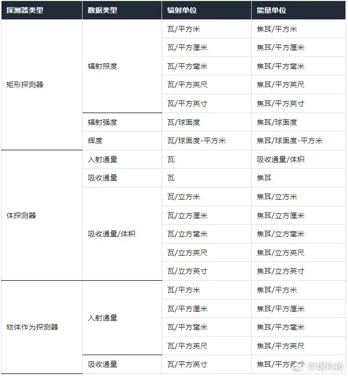 ansys怎么改成中文